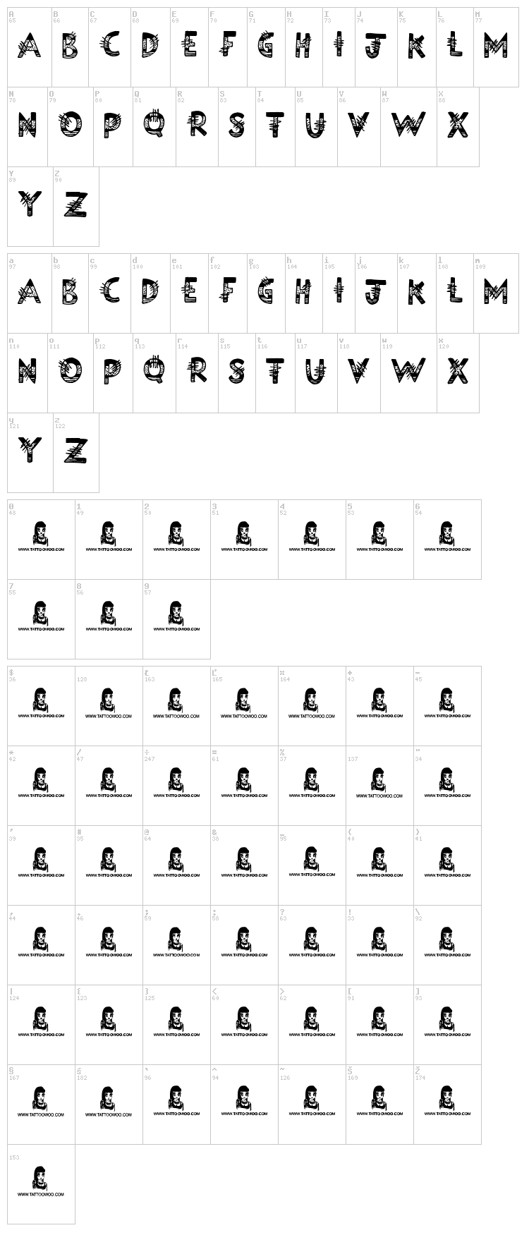 Science Project font map